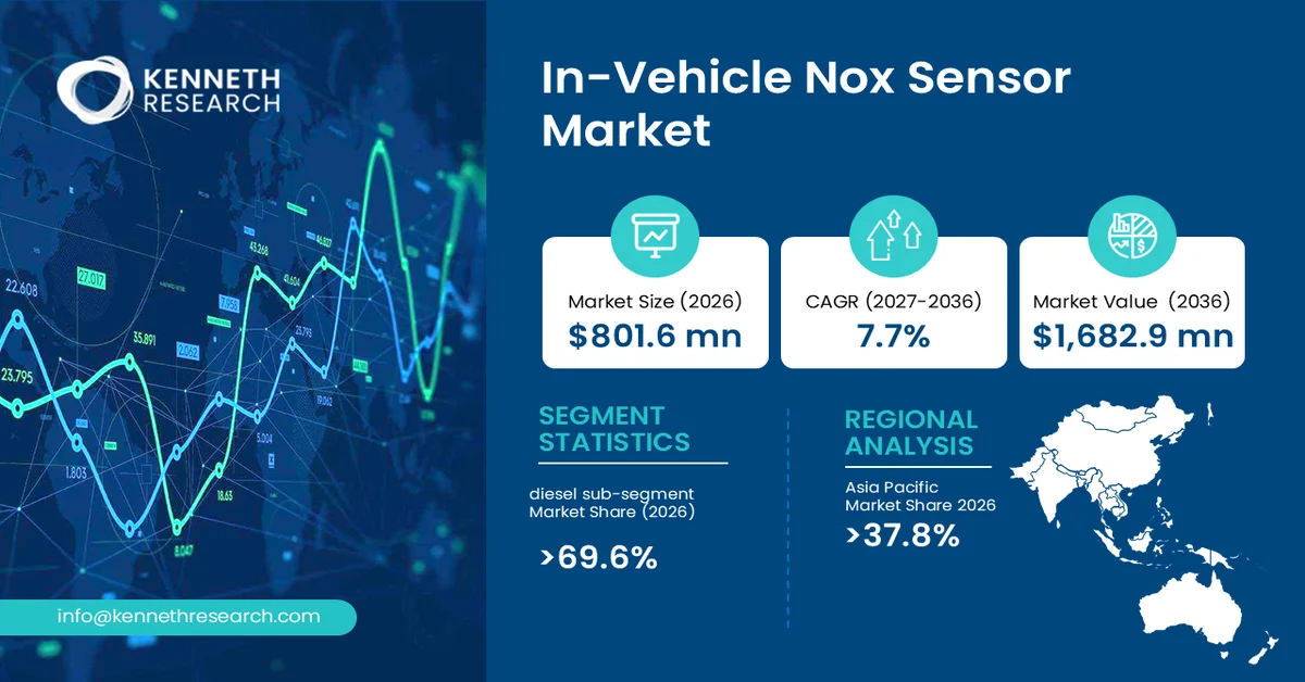 In-Vehicle Nox Sensor Market Size